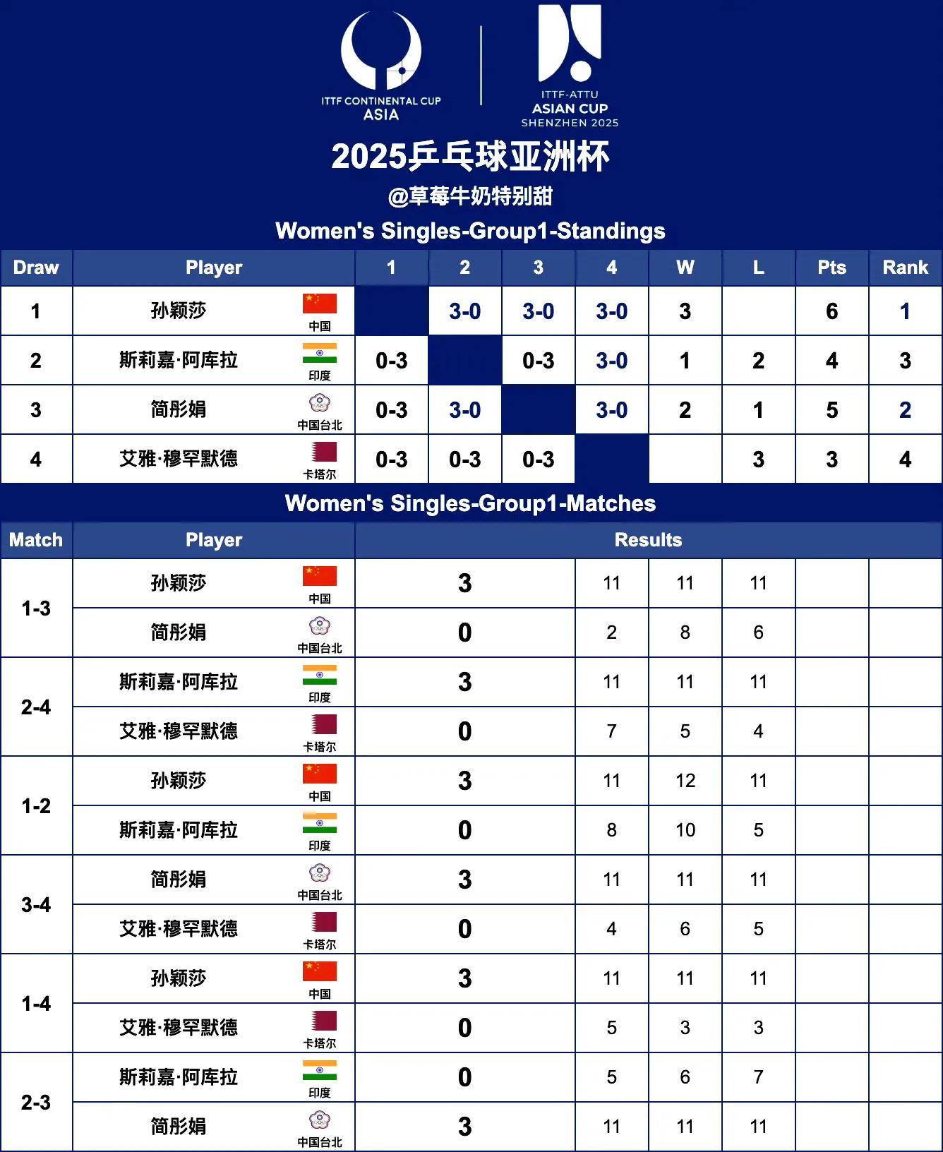 韦德体育平台-亚洲冠军联赛半决赛对阵揭晓，强队碰撞火爆展开的简单介绍