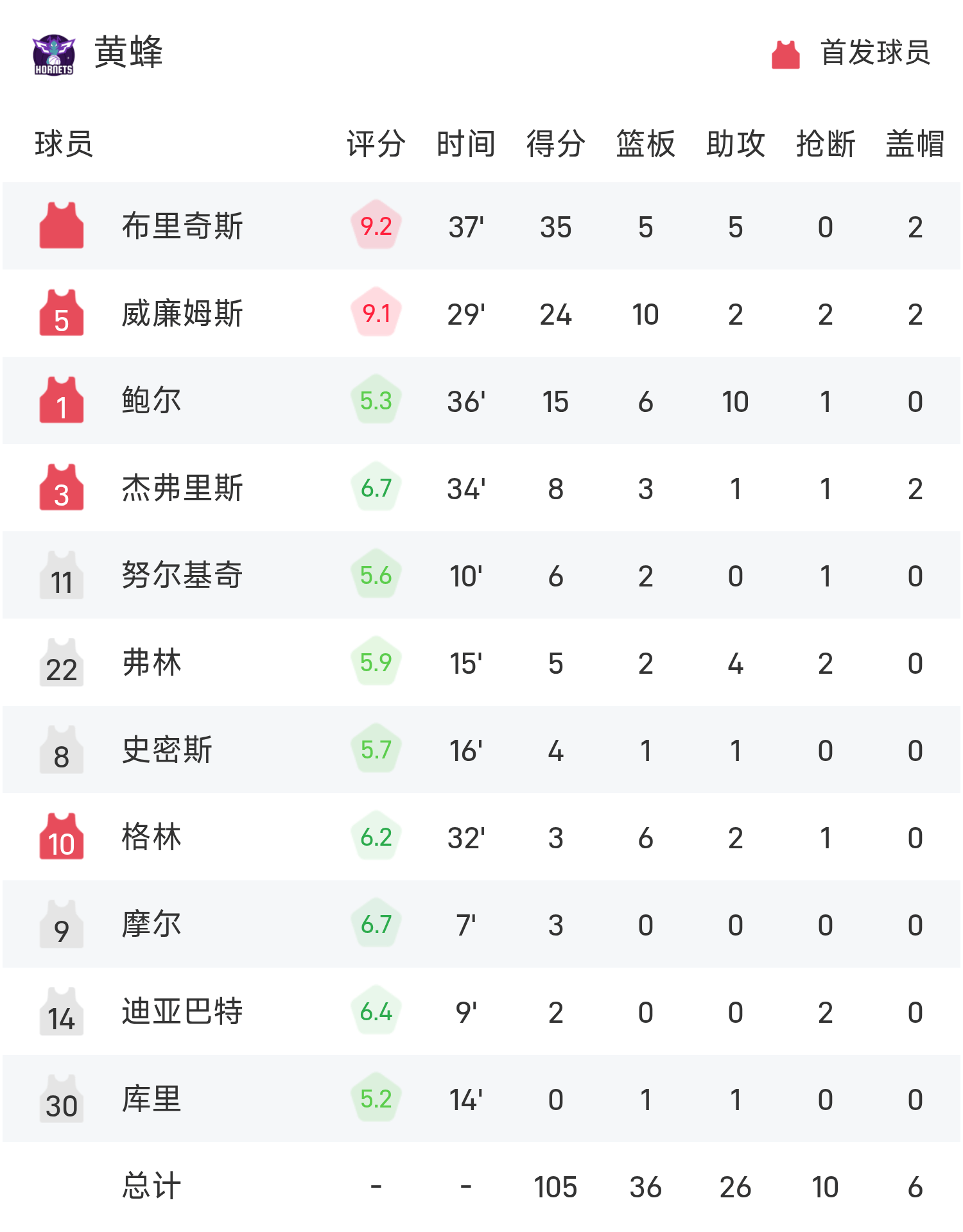 伟德体育平台官网-包含热火击败黄蜂积分攀升的词条